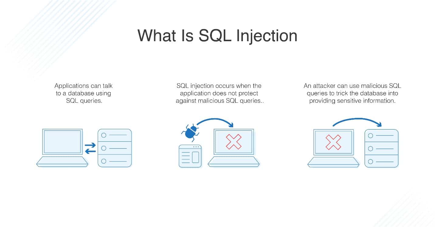 Injection SQL
