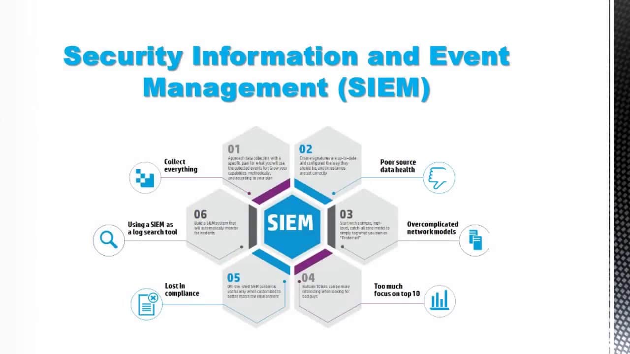 Gestión de eventos e información de seguridad (SIEM)