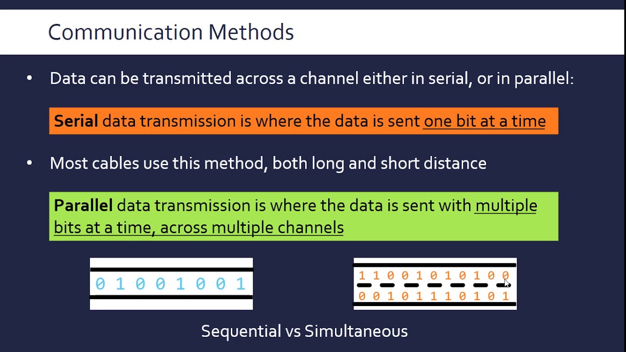 Serial data transmission