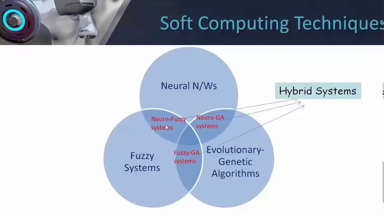 Soft computing