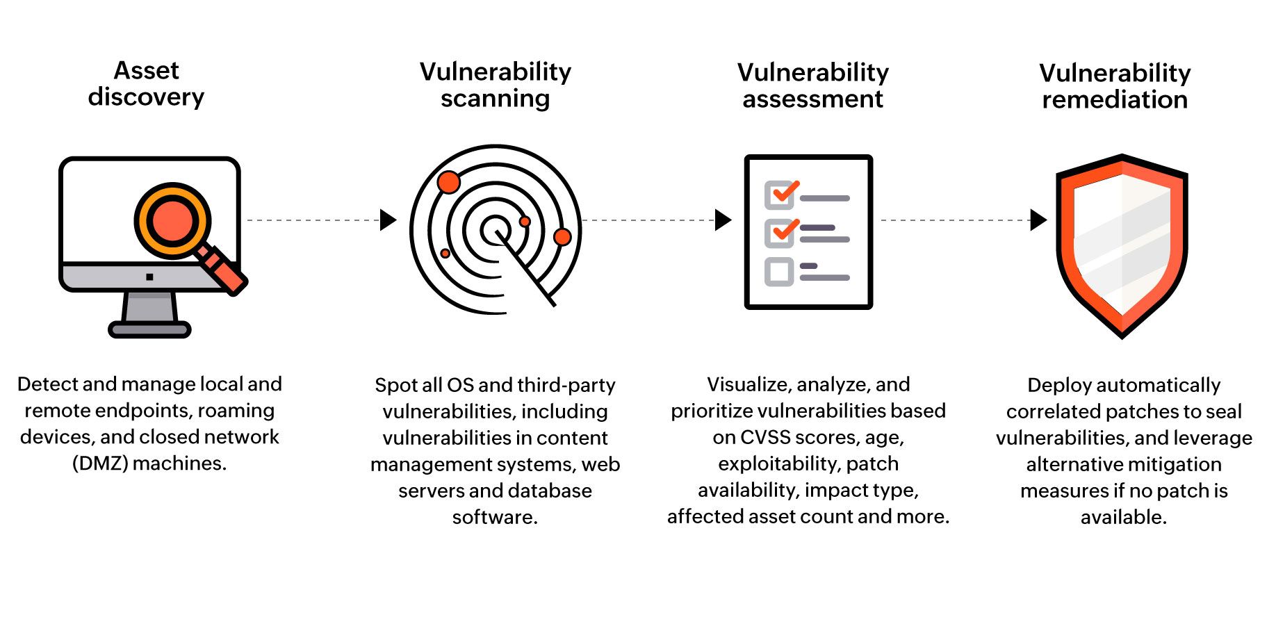 Software vulnerability