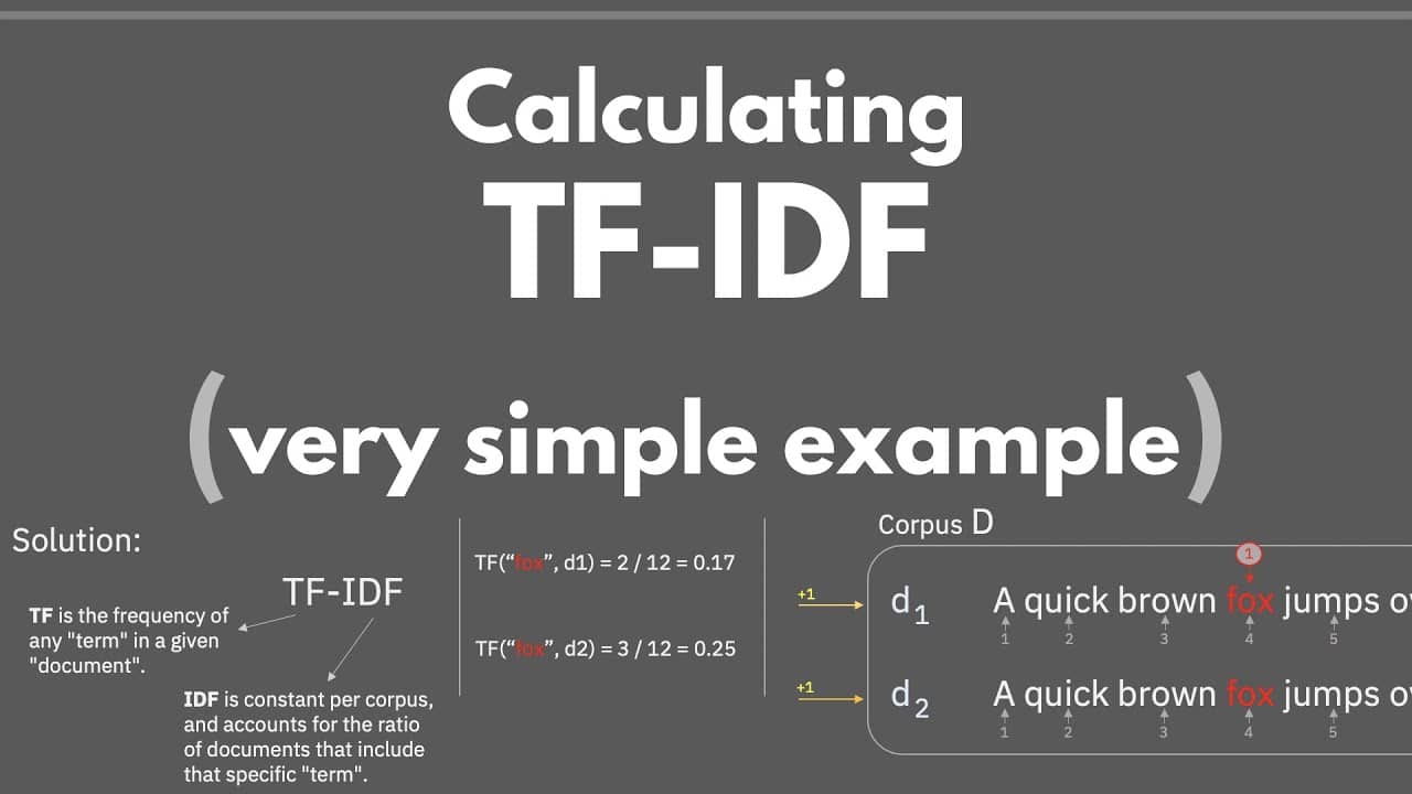 Termín frekvence-inverzní frekvence dokumentu (TF-IDF)