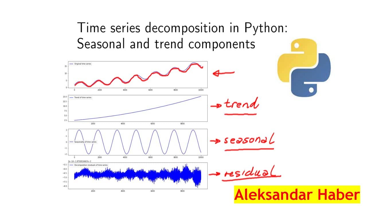 Time series decomposition