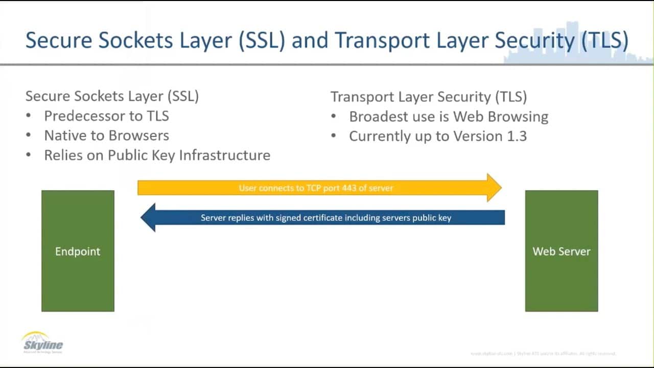 Seguridad de la capa de transporte (TLS)