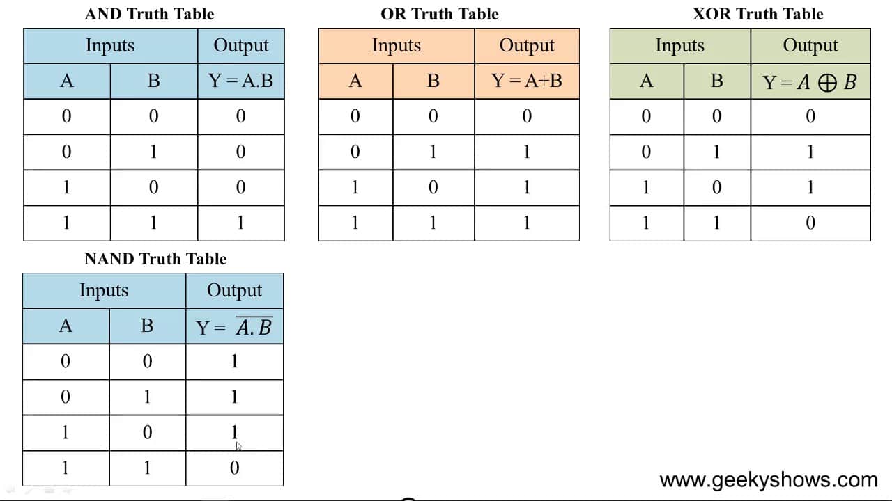 Xor таблица. Xnor таблица истинности. XOR таблица истинности для 3. XOR nor таблица истинности. Or таблица.