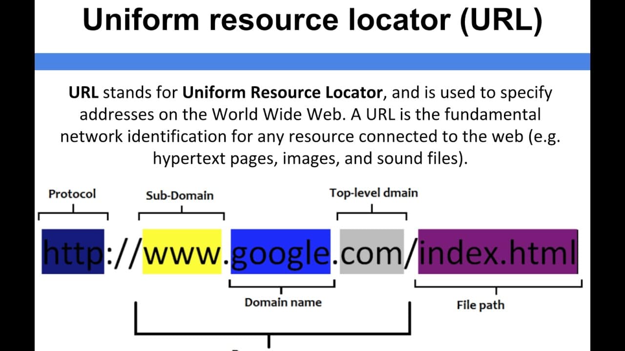 Localisateur de ressources uniformes (URL)