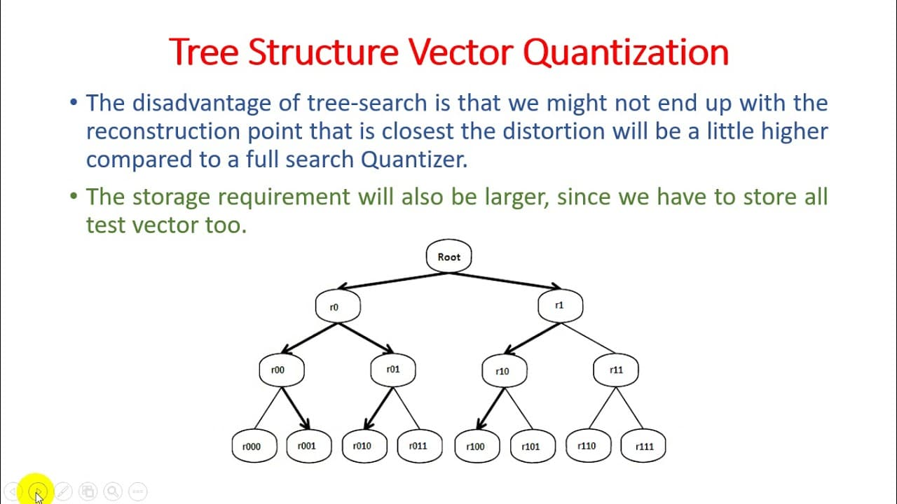Quantification vectorielle