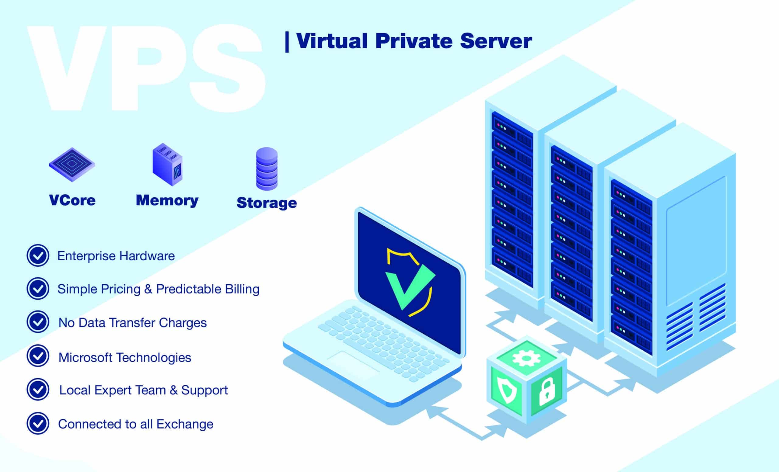 Private Server (VPS) - FineProxy Glossary