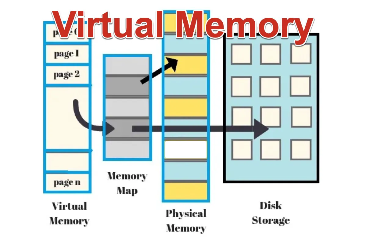 Виртуальная память