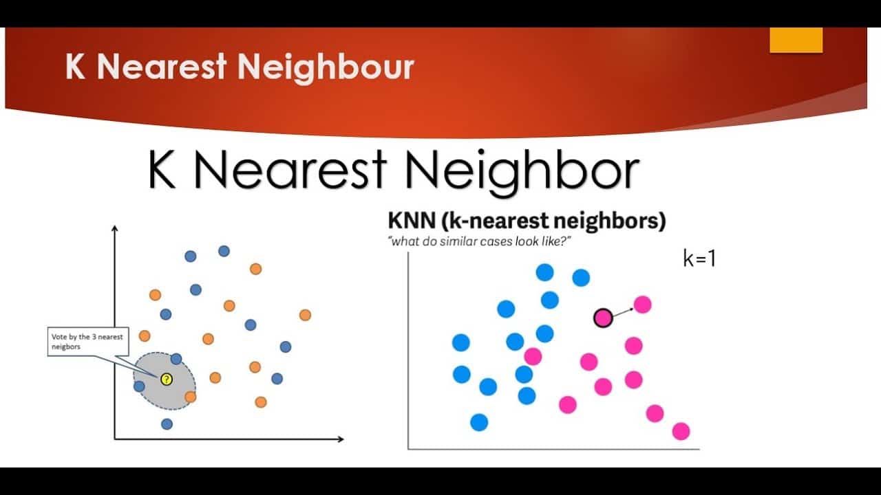 k-NN (vecinos más próximos)