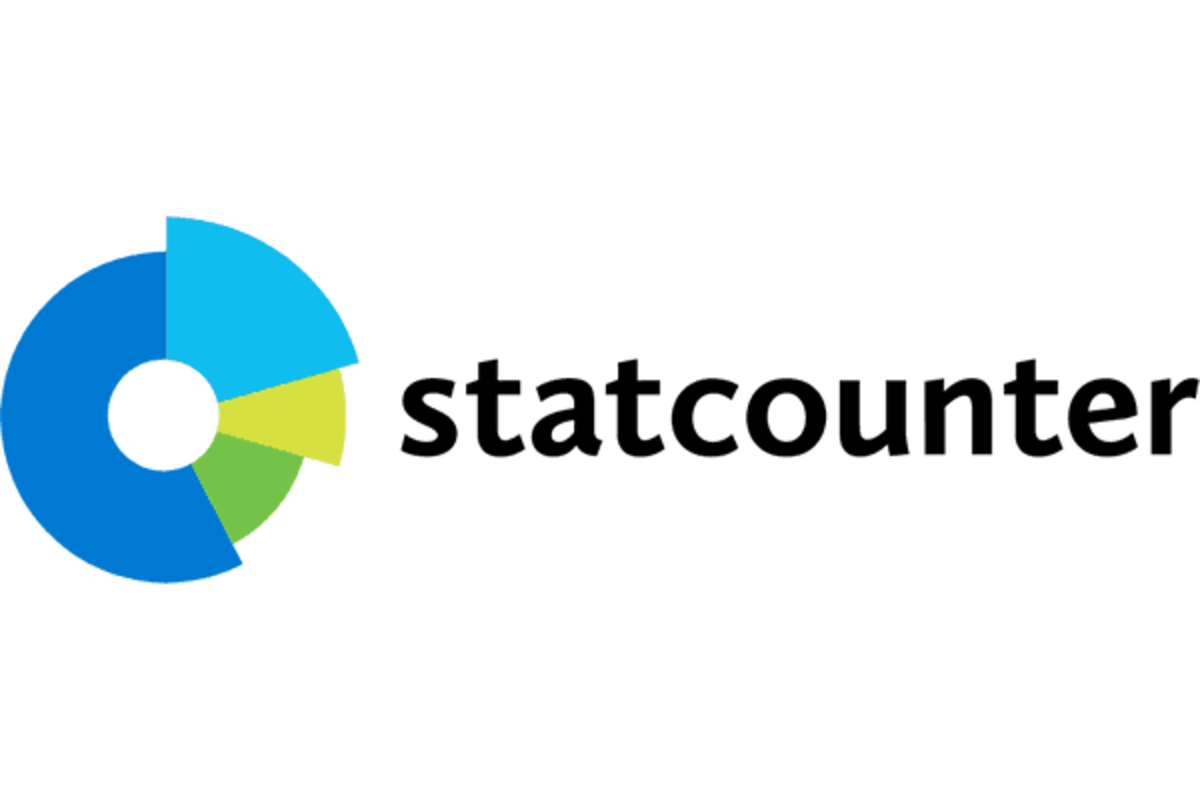statcounter.com