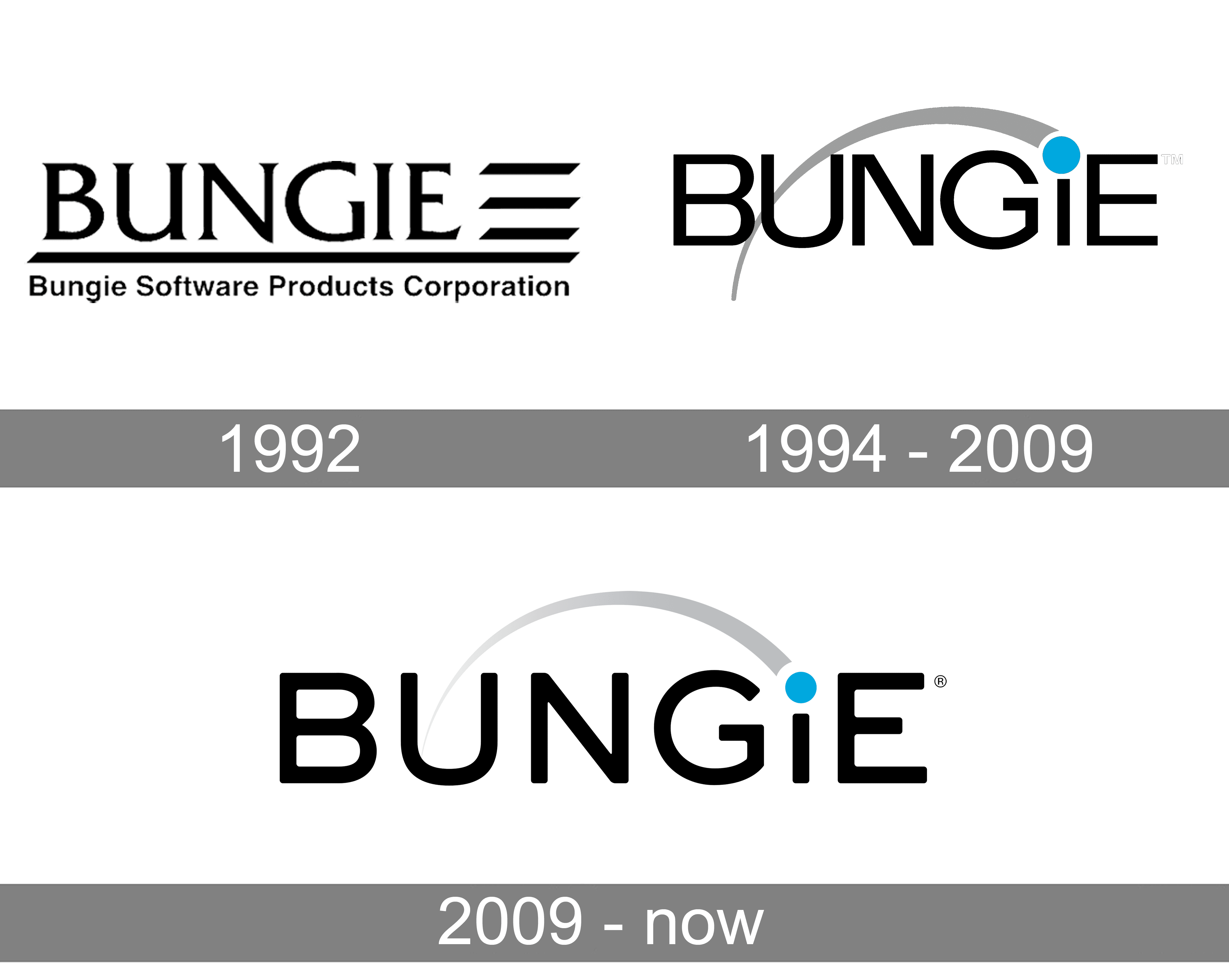 Прокси-сервер Bungie