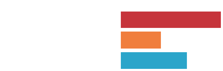 DirectPoll プロキシ