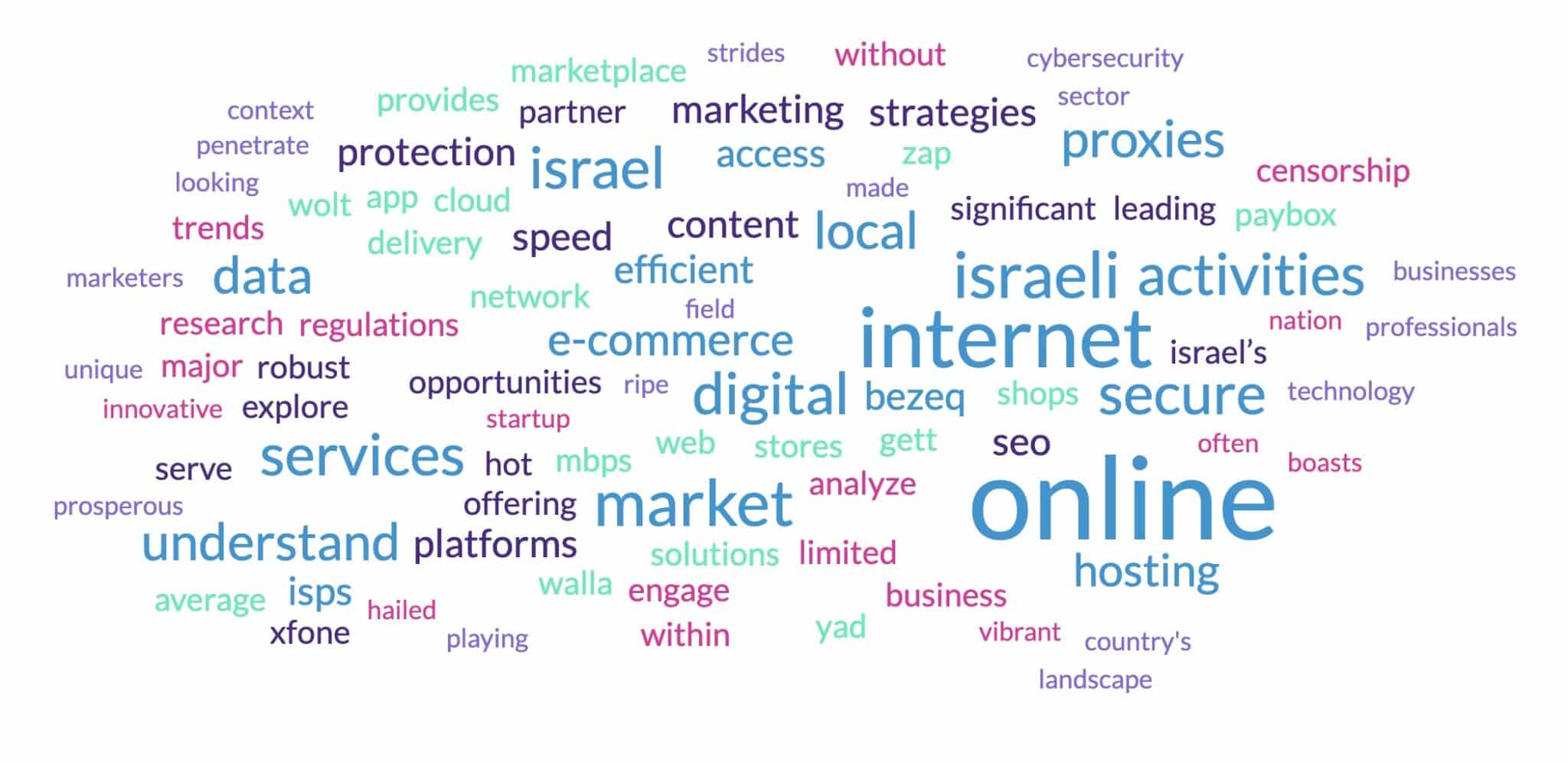 Cinco razones para comprar y utilizar proxies de Israel