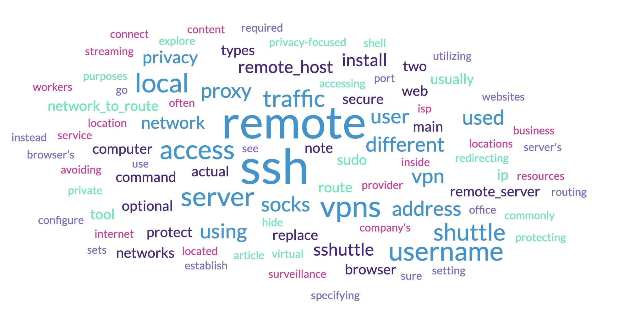 شبكات VPN: كيف يمكن أن يعمل SSH كشبكة VPN