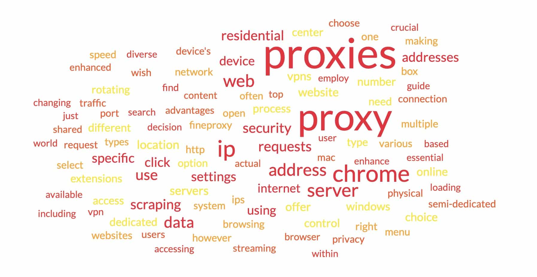 کروم پراکسیز – بہتر ویب سیکیورٹی کے لیے آپ کی گائیڈ
