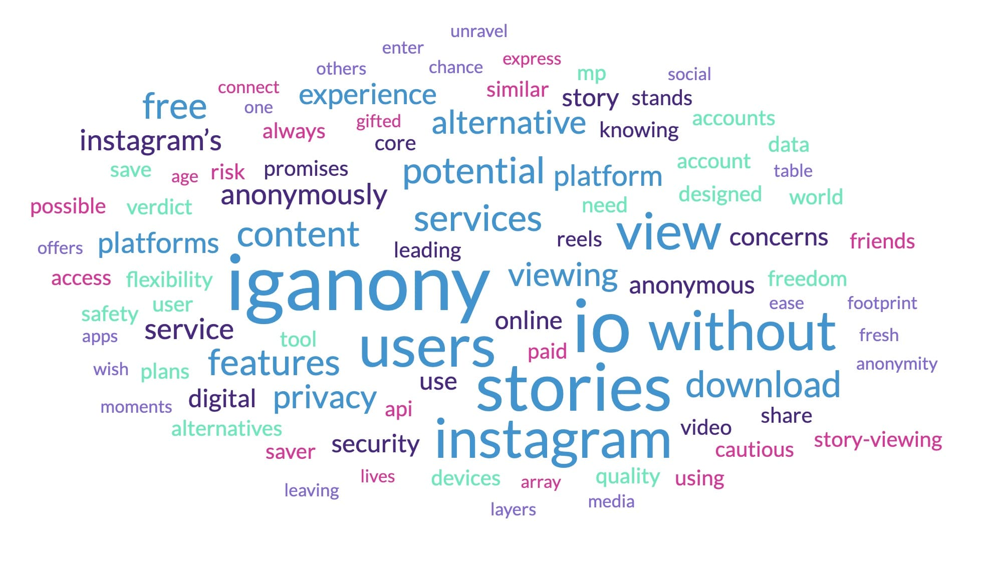 IGANONY.IO: la tua porta d'accesso all'esplorazione anonima di Instagram