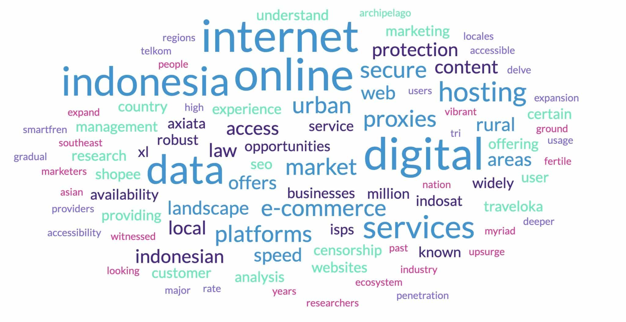 5 причин покупать и использовать прокси-серверы из Индонезии