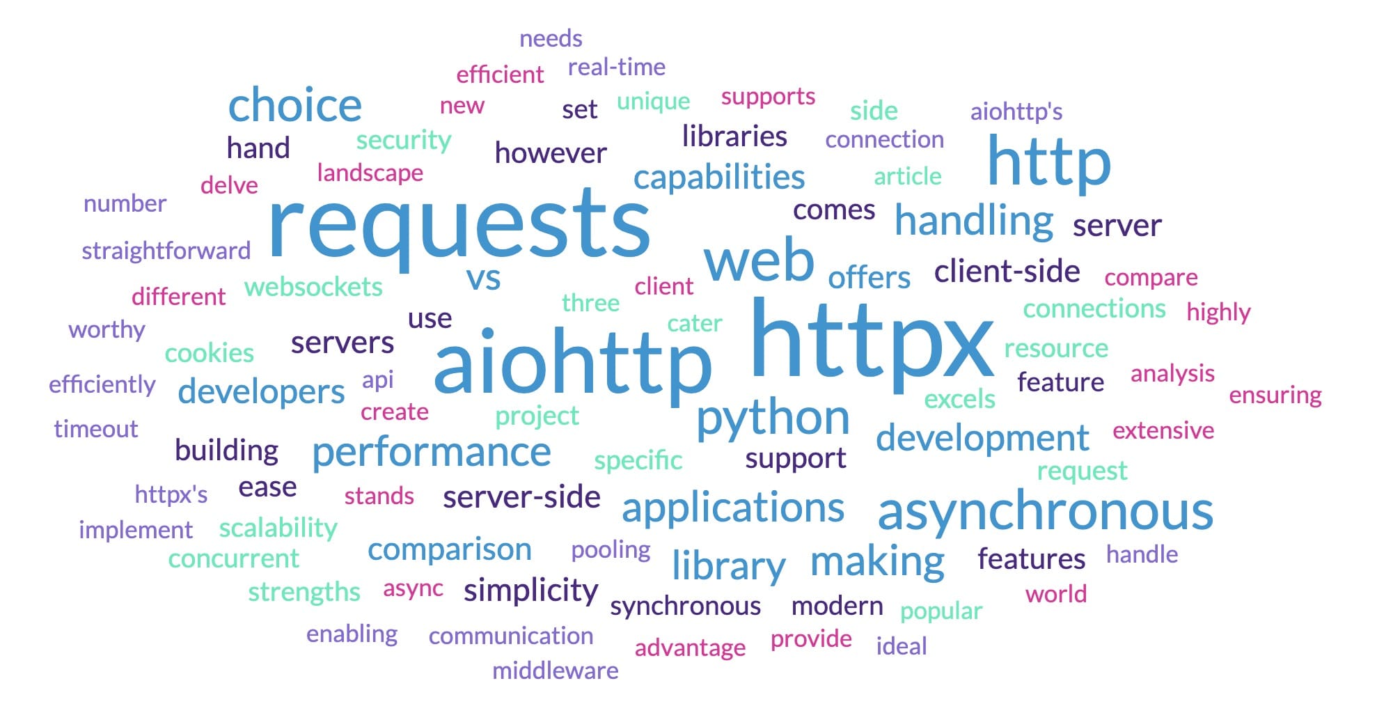 HTTPX – Solicitudes – AIOHTTP