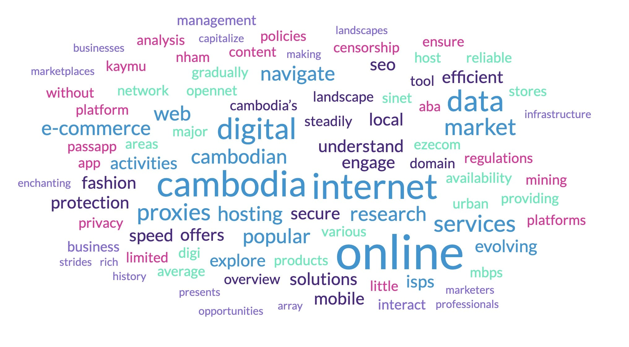 5 razões para comprar e usar proxies do Camboja