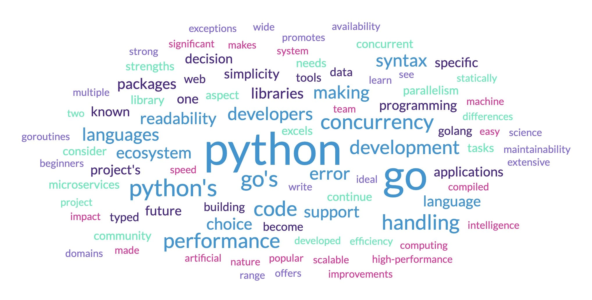 Go vs Python: Las diferencias en 2023