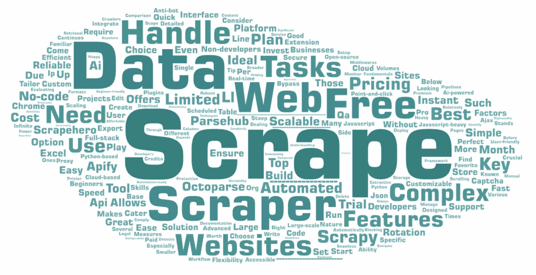 ما هو أفضل Web Scraper في عام 2024؟